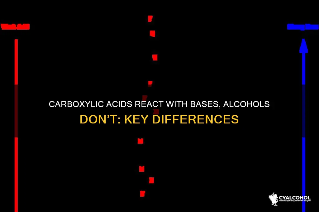 what reacts with carboxylic acids but not alcohols
