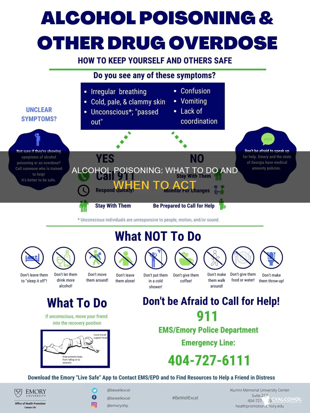 what should you do if you suspect alcohol poisoning