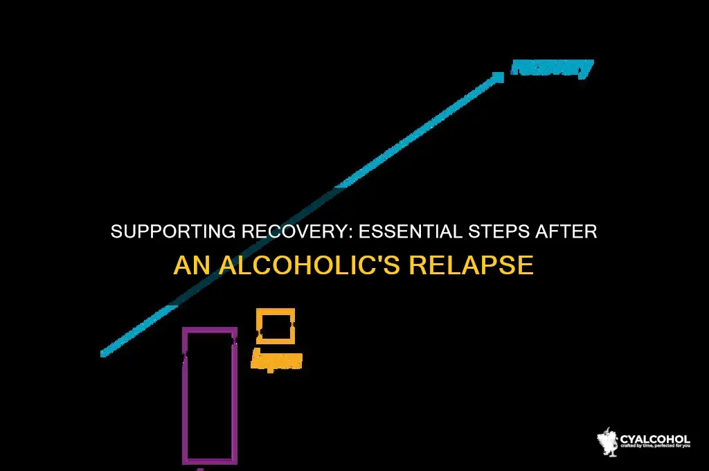 what should you do when an alcoholic relapses