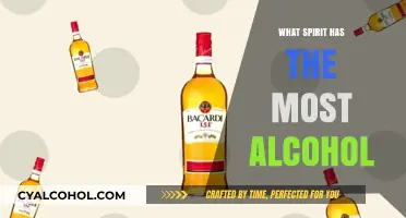 Unveiling the Strongest Spirits: Which Alcohol Packs the Highest Proof?