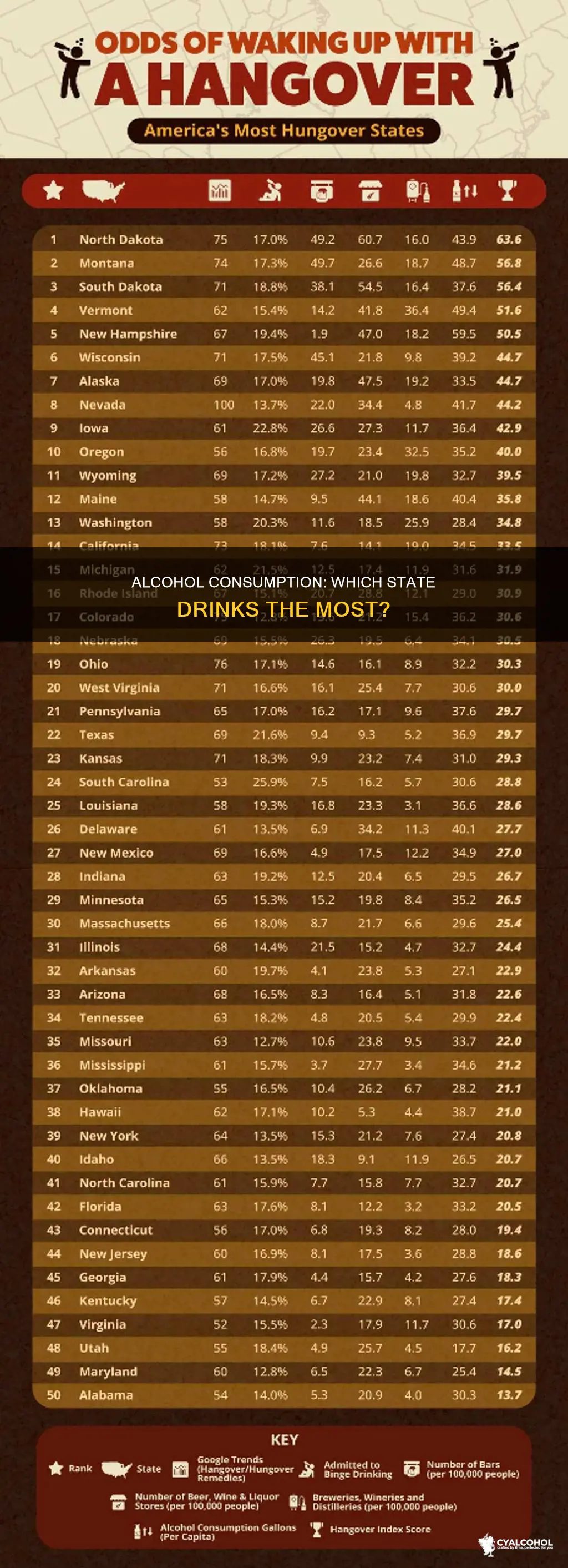 what state has the highest alcohol consumption per capita