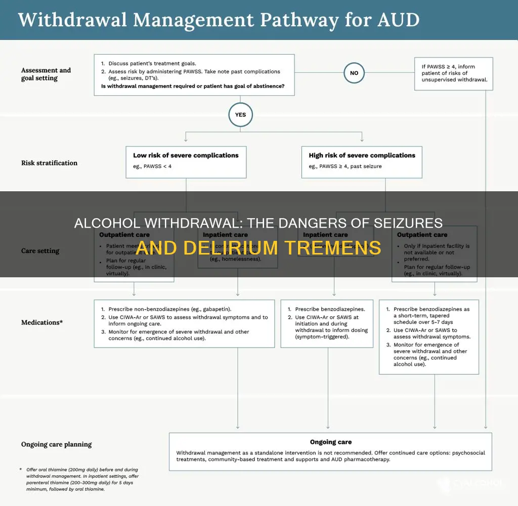 what symptom is commonly seen in patients with alcohol withdrawal