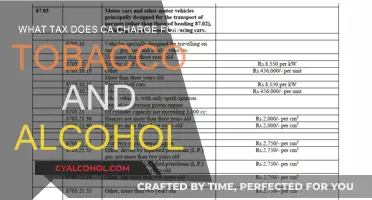 California's Sin Tax: Tobacco and Alcohol Charges