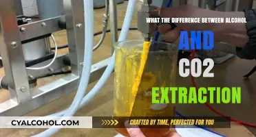 Alcohol vs. CO2 Extraction: Key Differences and Best Uses