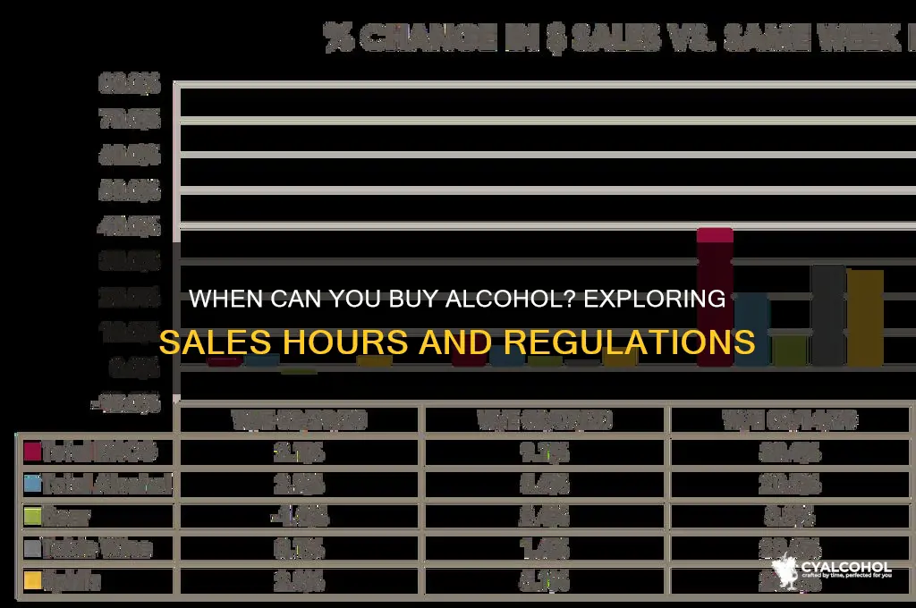 what time alcohol sales