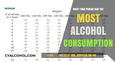 The Era of Excess: When Alcohol Consumption Peaked in History