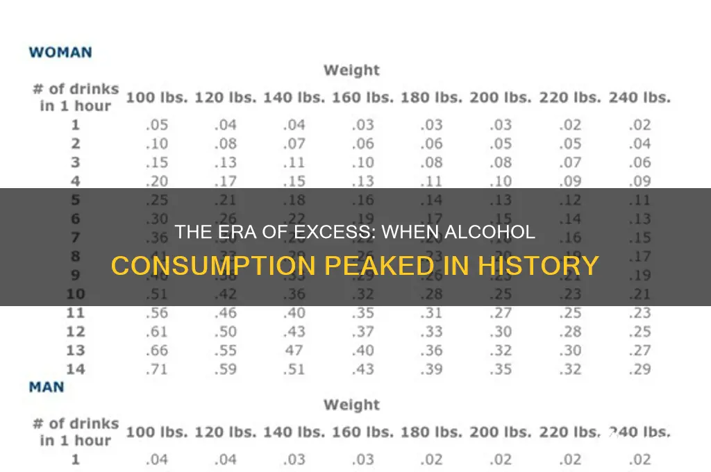 what time period had the most alcohol consumption