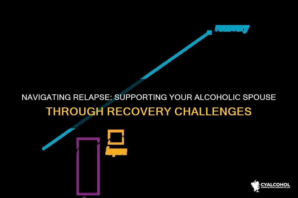 what to do when your alcoholic spouse relapses