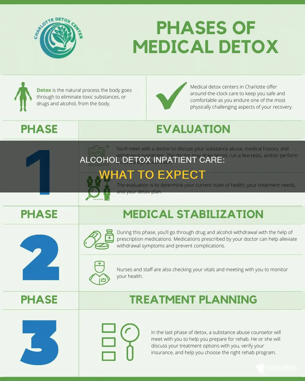 what to expect from medical alcohol detox inpatient care