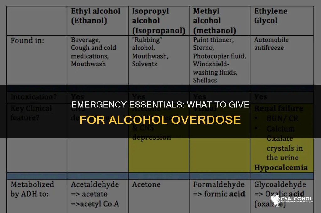 what to give for alcohol overdose