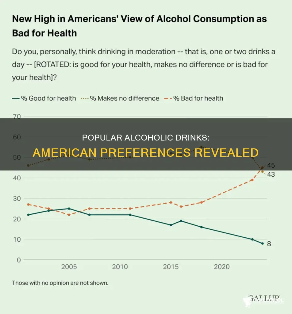 what type of alcohol do american consume the most