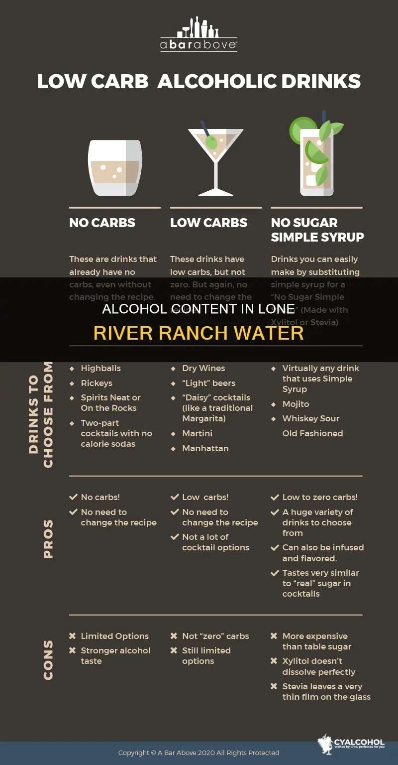 what type of alcohol is in lone river ranch water