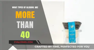 Strong Spirits: Exploring High-Proof Alcohols Over 40% ABV