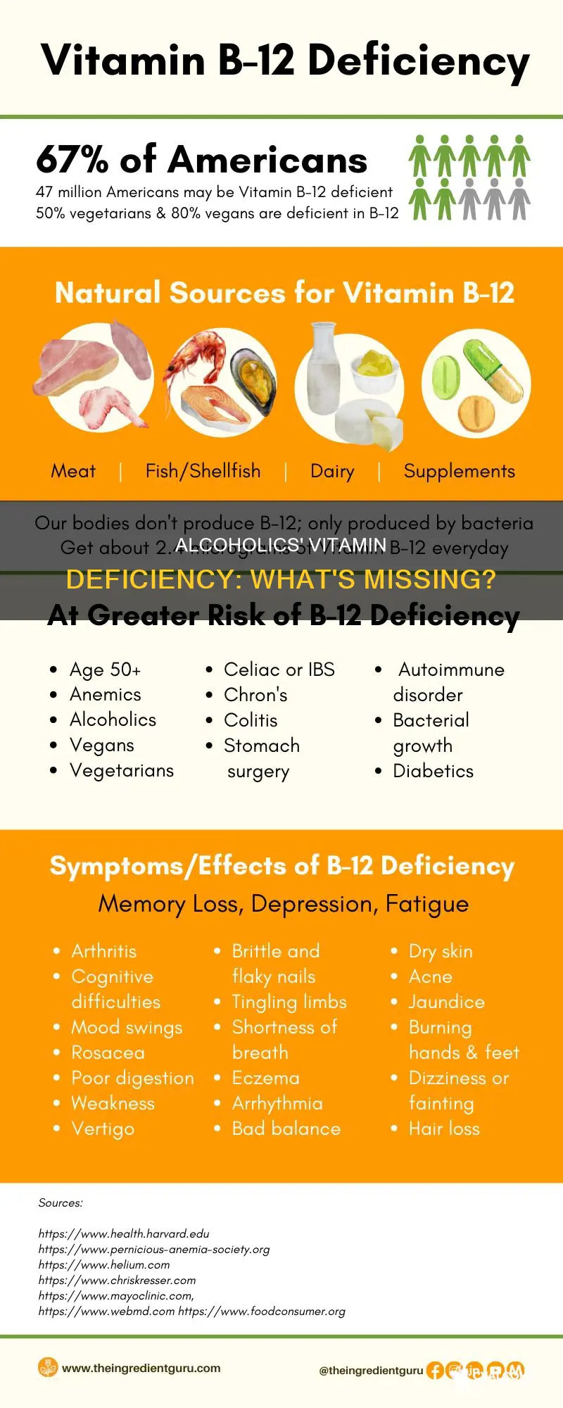 what vitamin do alcoholics tend to be deficient in