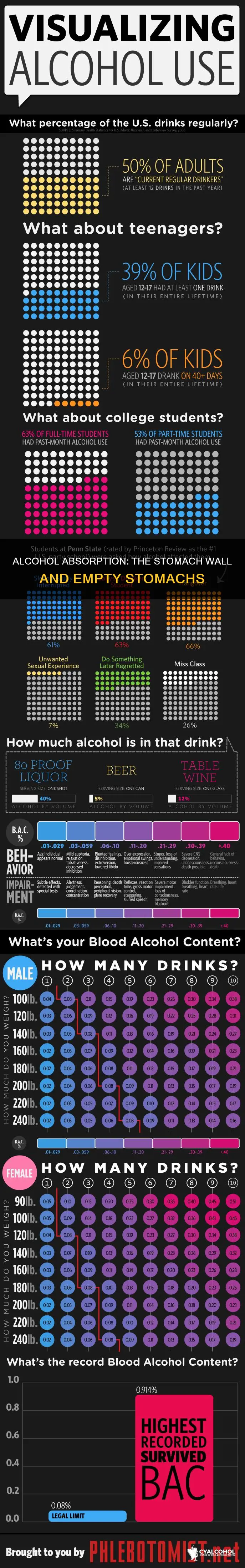 what wall is alcohol absorbed thru on an empty stomach