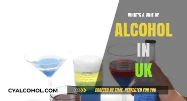 Understanding UK Alcohol Units: A Simple Guide to Standard Drinks