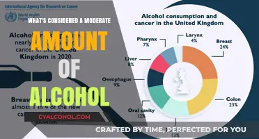 Understanding Moderate Alcohol Consumption: What's Considered a Healthy Limit?