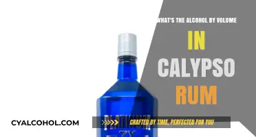 Calypso Rum ABV: How Much Alcohol?