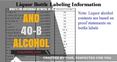 Alcohol Proofing: 38-B and 40-B, What's the Difference?