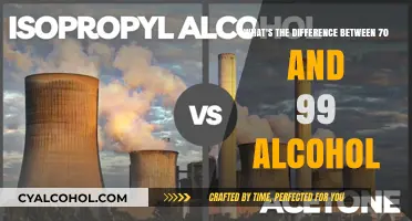 Alcohol Content: 70% vs 99% Purity