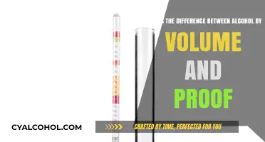 Understanding Alcohol Proof and ABV: What's the Difference?
