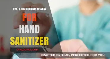 Effective Hand Sanitizer Alcohol Concentration: Minimum Requirements Explained