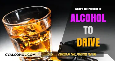 Legal Alcohol Limits for Driving: Understanding BAC Percentages