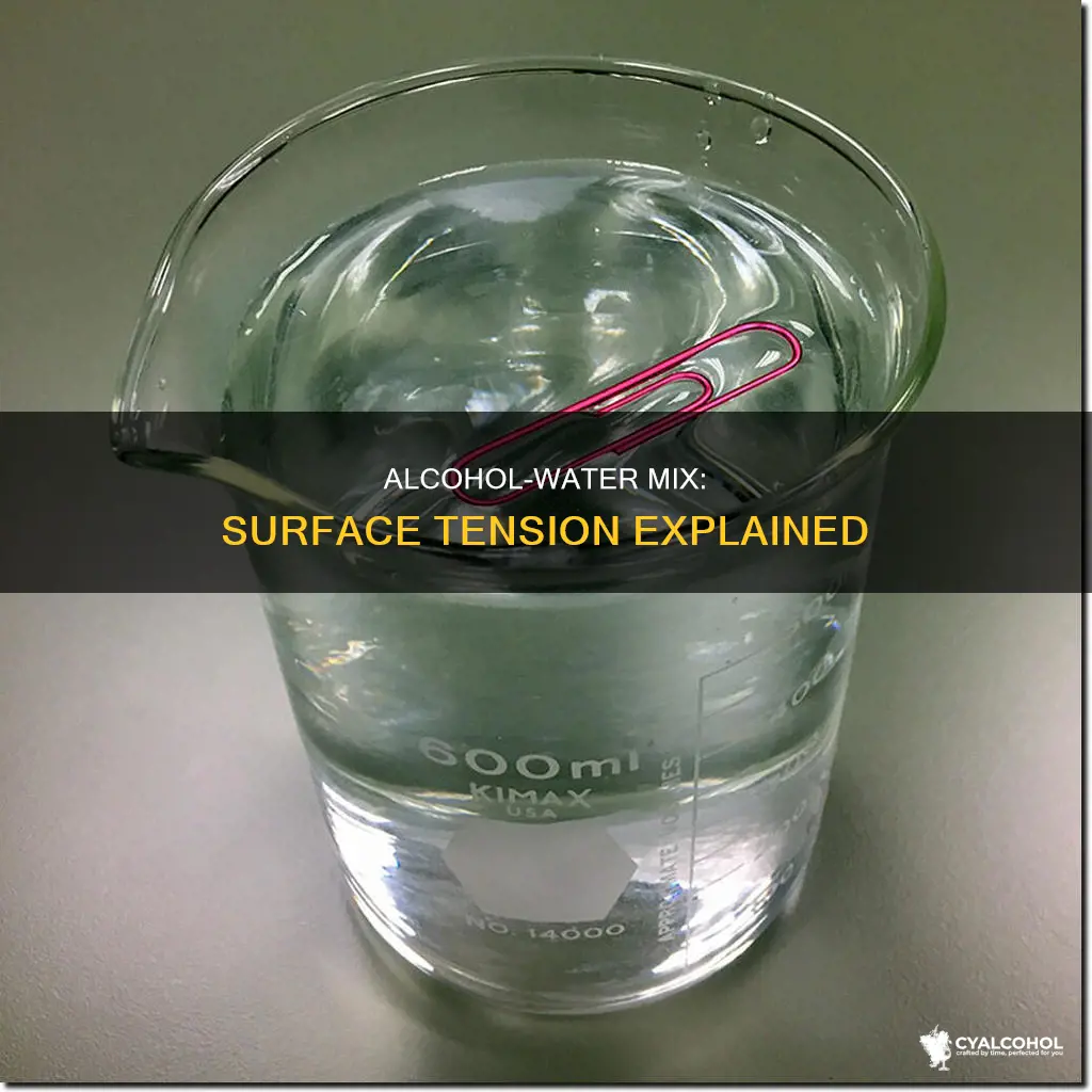 when alcohol is dissolved in water surface tension of water