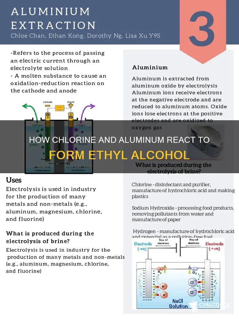 when chlorine and aluminum reacts ethyl alcohol it forms