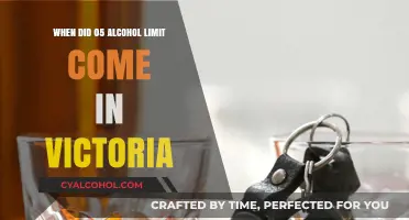 Victoria's 0.05 Alcohol Limit: When Did the Rule Begin?