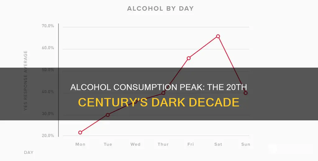 when did alcohol consumption peak in the 20th century