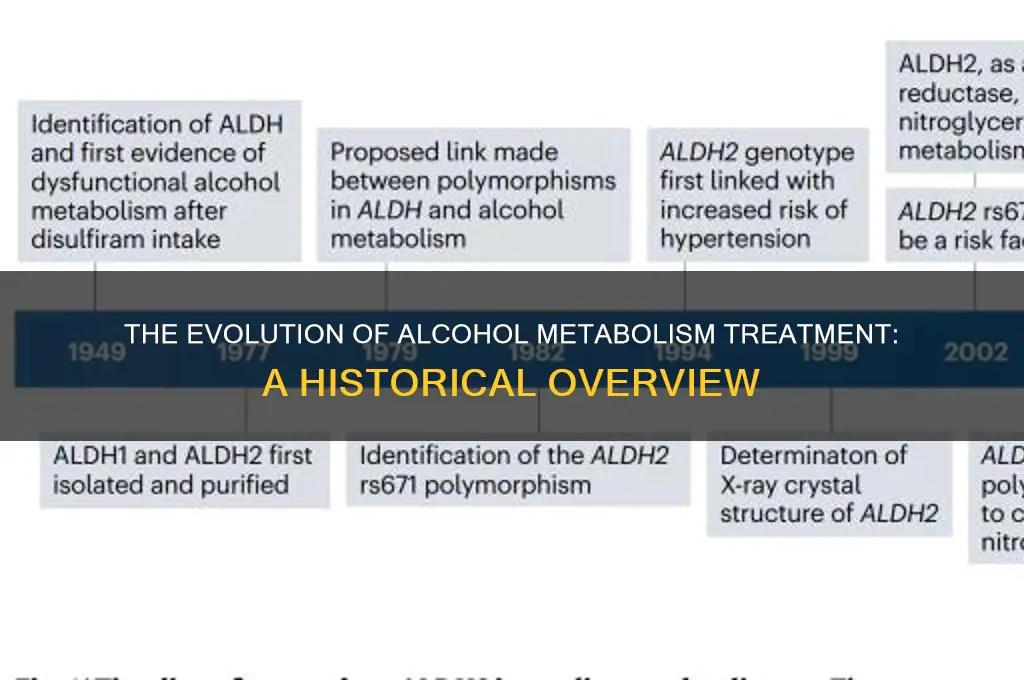 when did alcohol metabolism begin to be treated