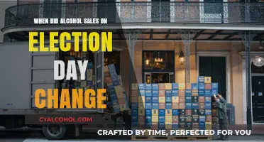 When Did Election Day Alcohol Sales Restrictions Change in the U.S.?