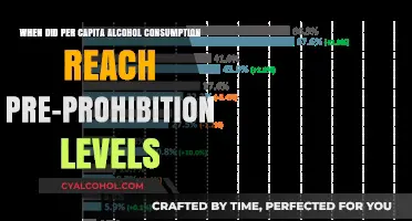 Alcohol Consumption: Post-Prohibition Recovery Timeline