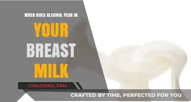 Alcohol in Breast Milk: Understanding Peak Levels and Safe Timing