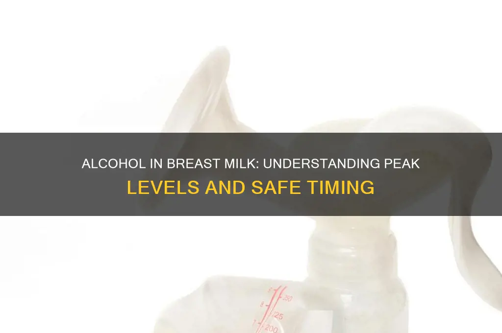 when does alcohol peak in your breast milk