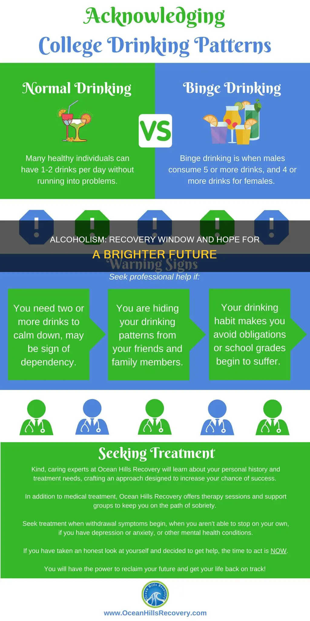 when is it too late to recover from alcoholism