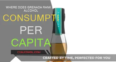 Grenada's Alcohol Consumption: How High is it Really?