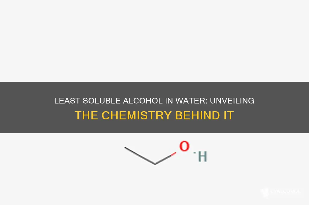 which alcohol is least soluble in water chegg