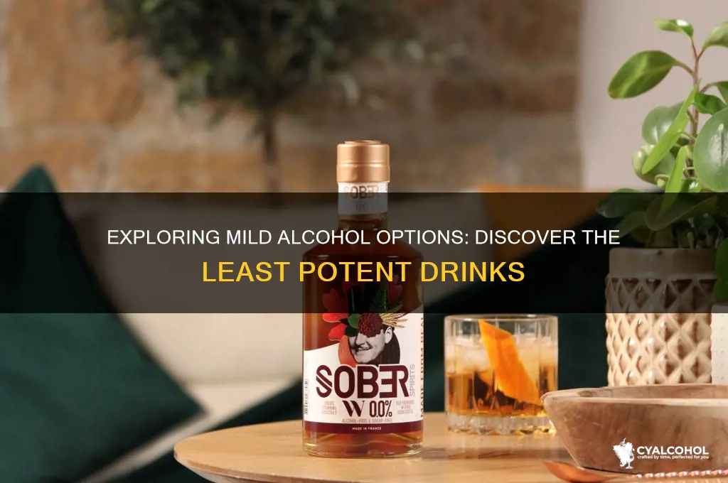 which alcohol is the least strongest