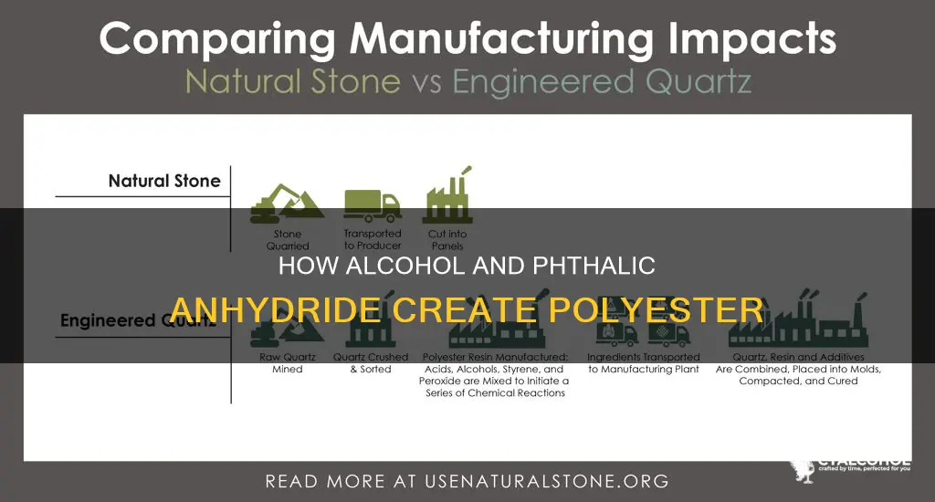 which alcohol produced a thermoplastic polyester with the phthalic anhydride