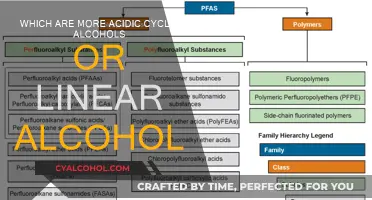 Cyclic vs Linear Alcohols: Which is More Acidic?