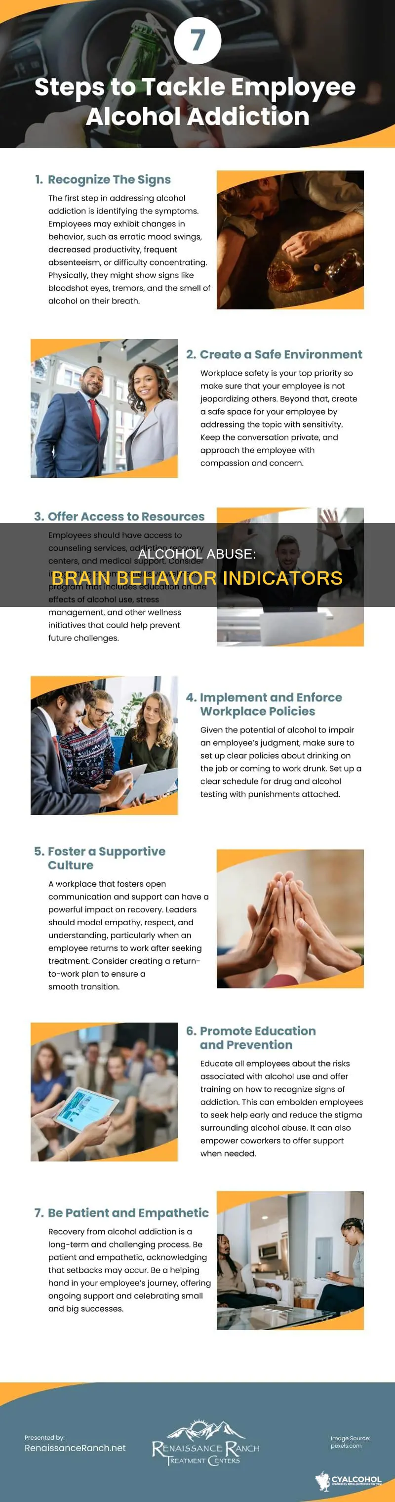 which behavior is most likely to indicate alcohol abuse brainly