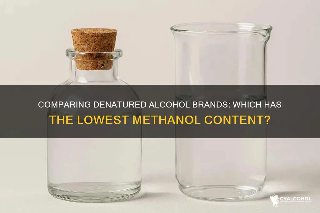 which brand of denatured alcohol has less methanol