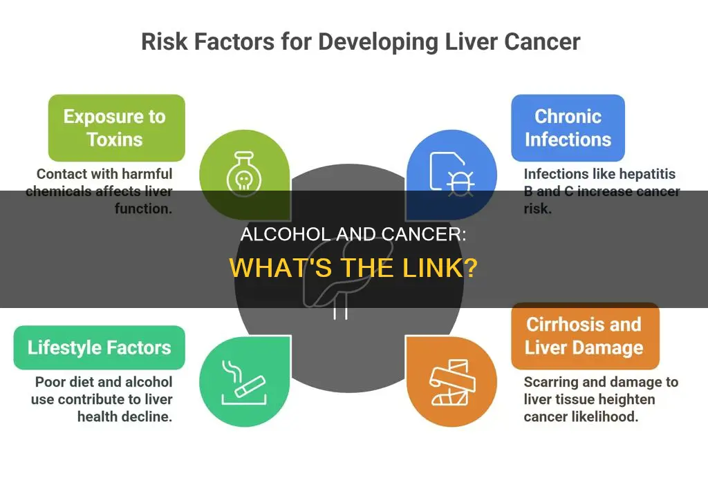 which cancer is associated with high intake of alcohol