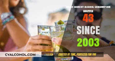 Dramatic Decline: Country's Alcohol Consumption Plummets 43% Since 2003