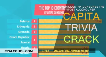 Alcohol Consumption Trivia: Who Drinks the Most?