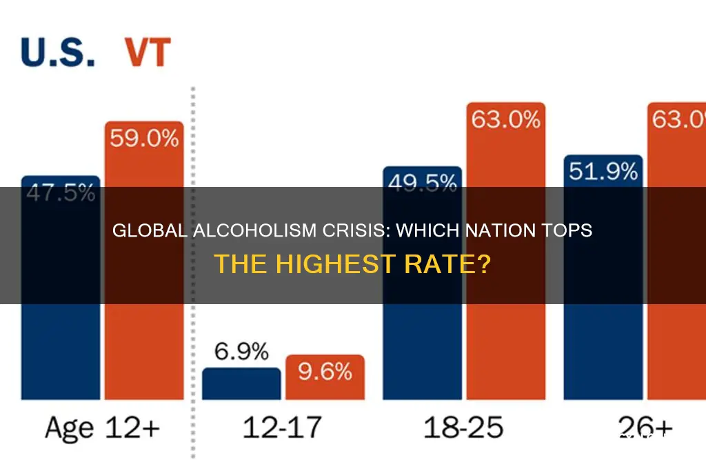 which country has highest alcoholism rate