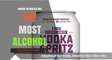 Discover the Strongest Cutwater Cocktail: Highest Alcohol Content Revealed