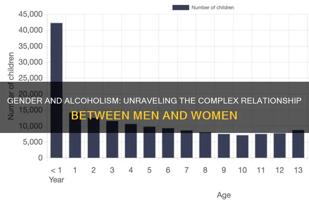 which gender is more likely to be alcoholic